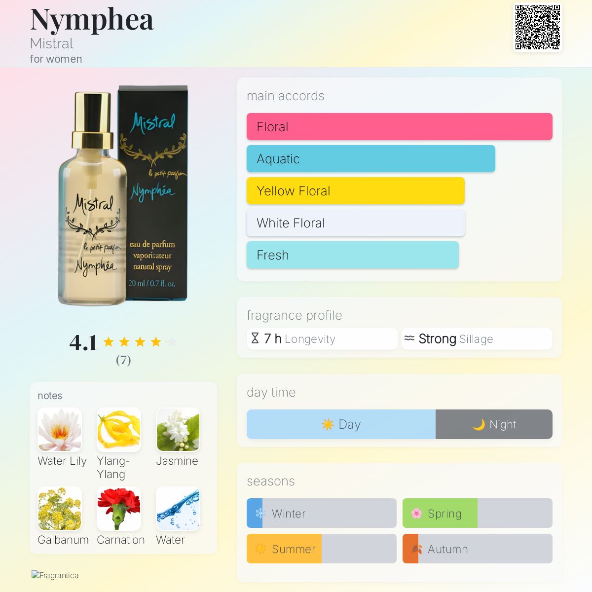 عطر ادکلن نیمفیا میسترال - Nymphea Mistral - بررسی، قیمت و خرید