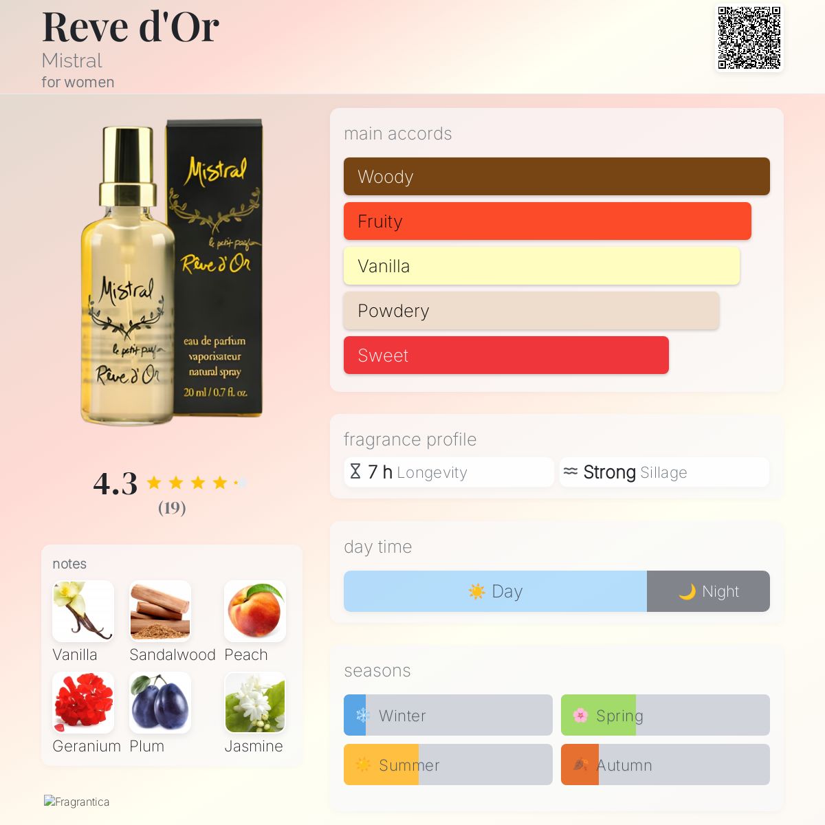 عطر ادکلن رِو دُر میسترال - Reve d'Or Mistral - بررسی، قیمت و خرید