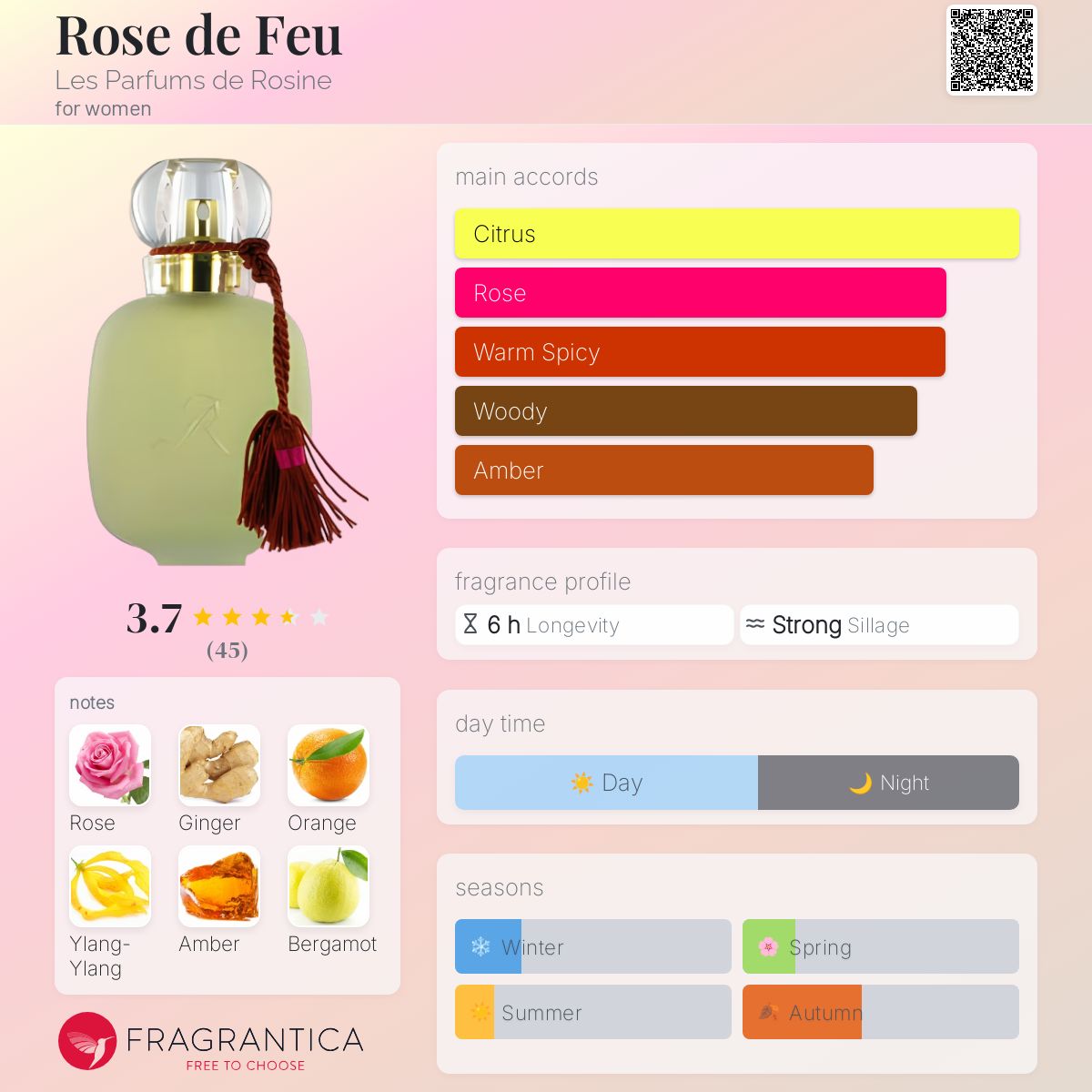 عطر ادکلن رُز د فو له پارفم دو روزین - Rose de Feu Les Parfums de Rosine - بررسی، قیمت و خرید