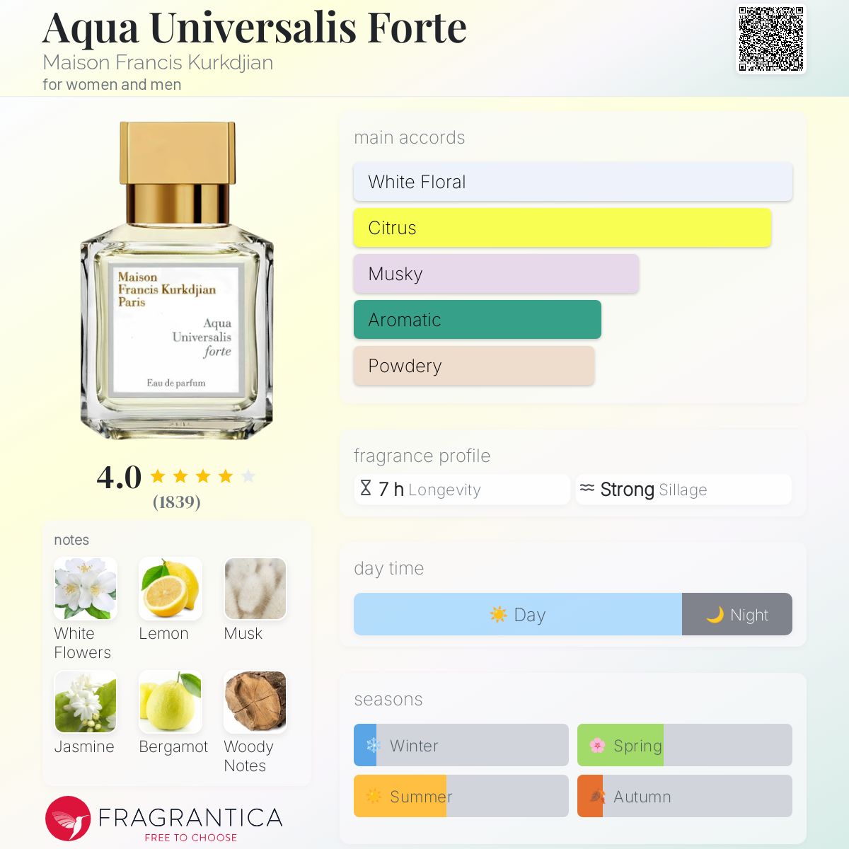 عطر ادکلن آکوا یونیورسالیس فورت میسون فرانسیس کرکجان - Aqua Universalis Forte Maison Francis Kurkdjian - بررسی، قیمت و خرید