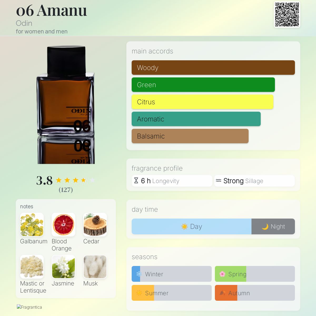 عطر ادکلن اُ شِش آمانو اودین - 06 Amanu Odin - بررسی، قیمت و خرید