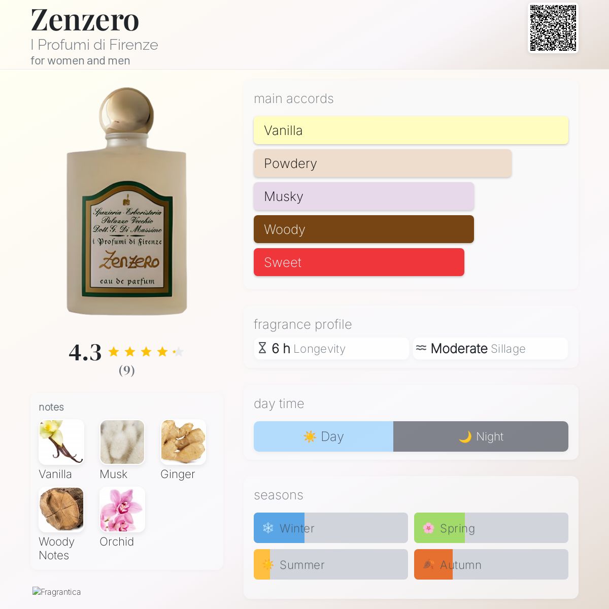 عطر ادکلن زنزیرو آی پروفومی دی فلورانس - Zenzero I Profumi di Firenze - بررسی، قیمت و خرید