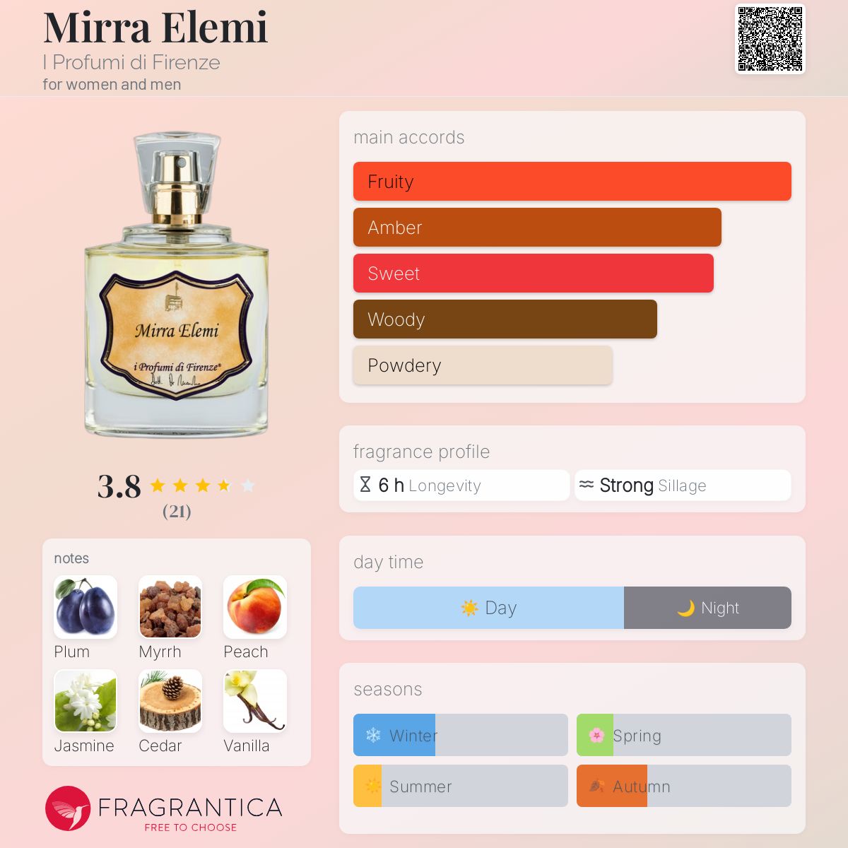عطر ادکلن میرا المی آی پروفومی دی فلورانس - Mirra Elemi I Profumi di Firenze - بررسی، قیمت و خرید