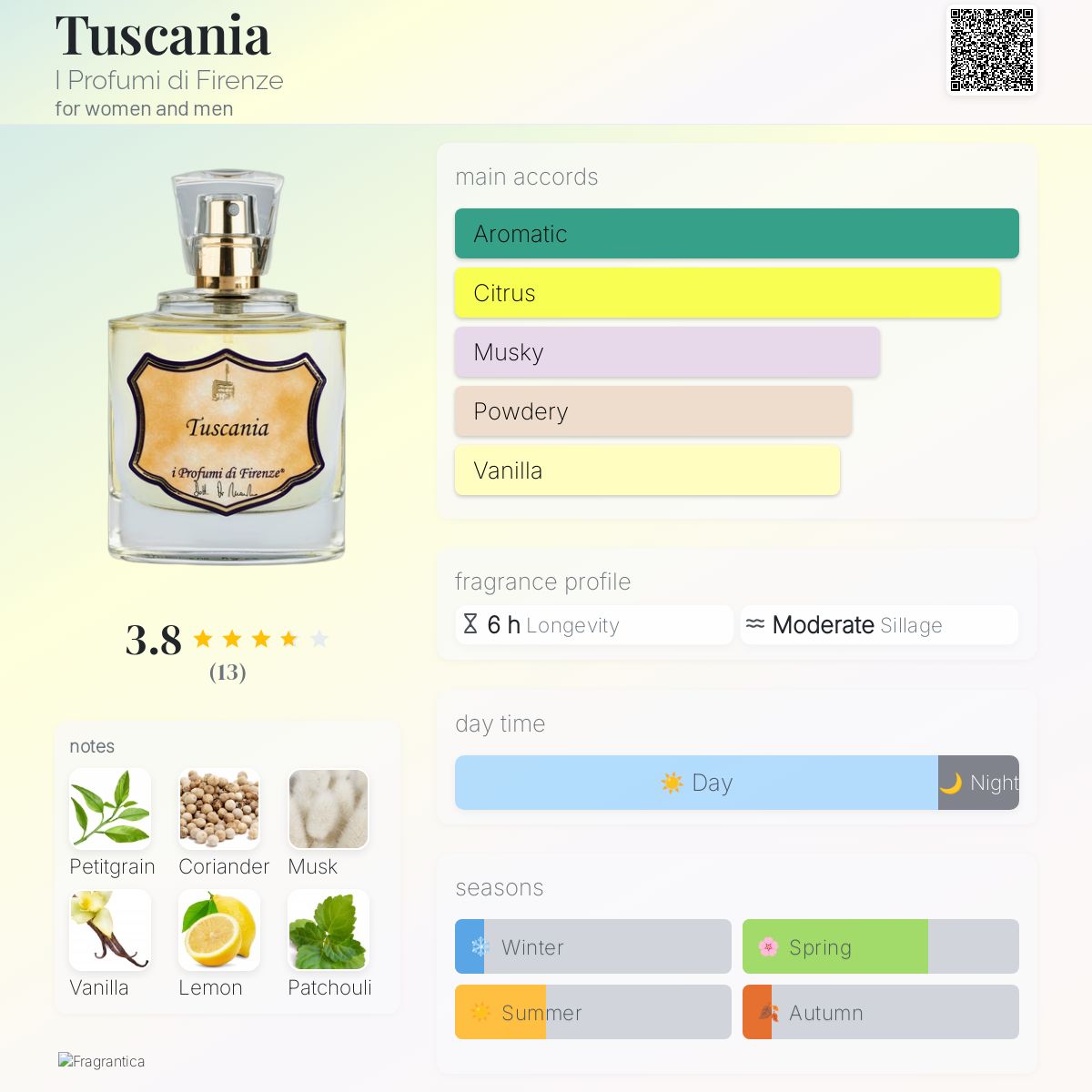 عطر ادکلن توسکانی آی پروفومی دی فیرنزه - Tuscania I Profumi di Firenze - بررسی، قیمت و خرید