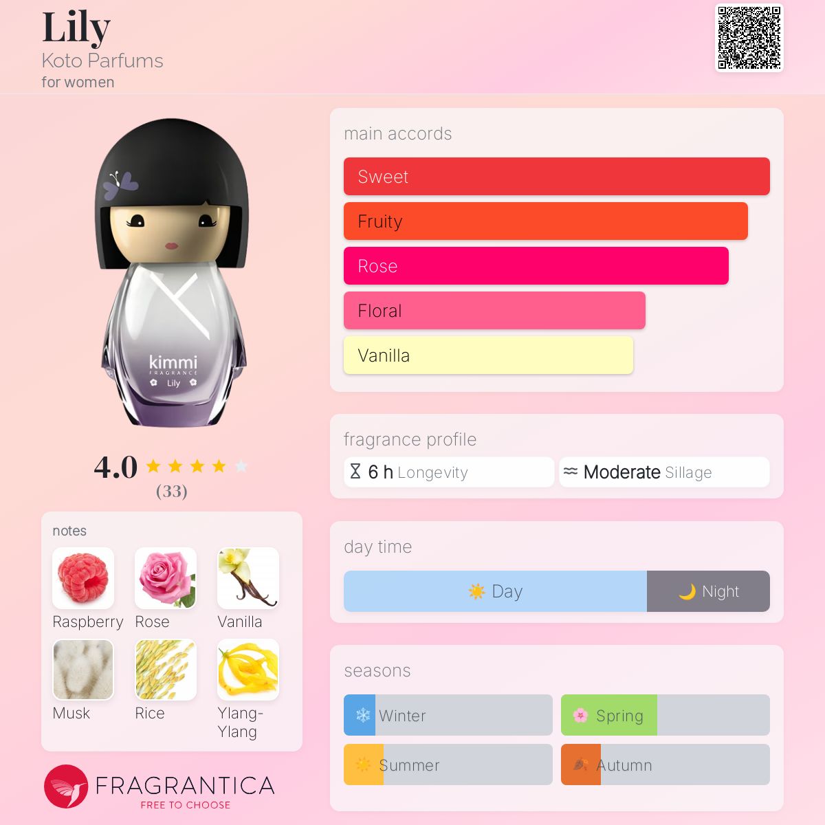 عطر ادکلن لیلی کوتو پارفومز - Lily Koto Parfums - بررسی، قیمت و خرید