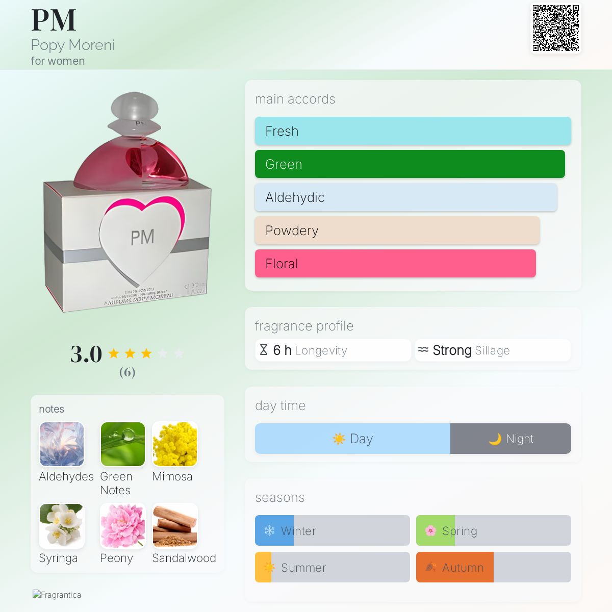 عطر ادکلن پی‌ام پاپی مورنی - PM Popy Moreni - بررسی، قیمت و خرید