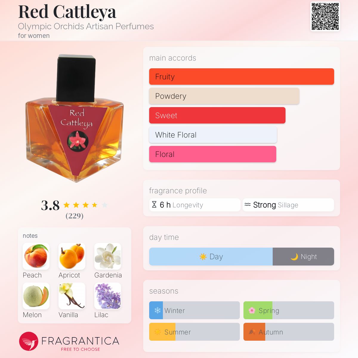 عطر ادکلن رد کاتلیا اولیمپیک ارکیدز آرتیزان پرفیومز - Red Cattleya Olympic Orchids Artisan Perfumes - بررسی، قیمت و خرید
