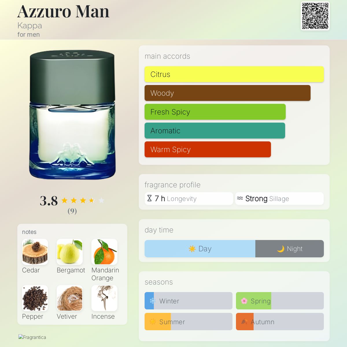 عطر ادکلن آزورو من کاپا - Azzuro Man Kappa - بررسی، قیمت و خرید