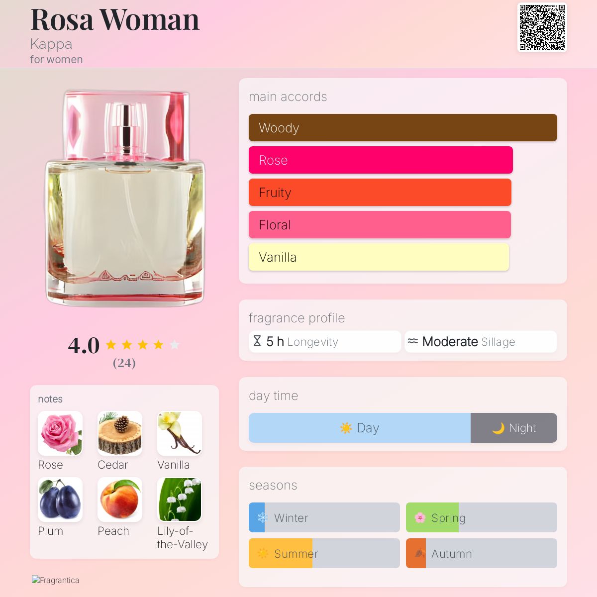 عطر ادکلن رُزا وومن کاپا - Rosa Woman Kappa - بررسی، قیمت و خرید