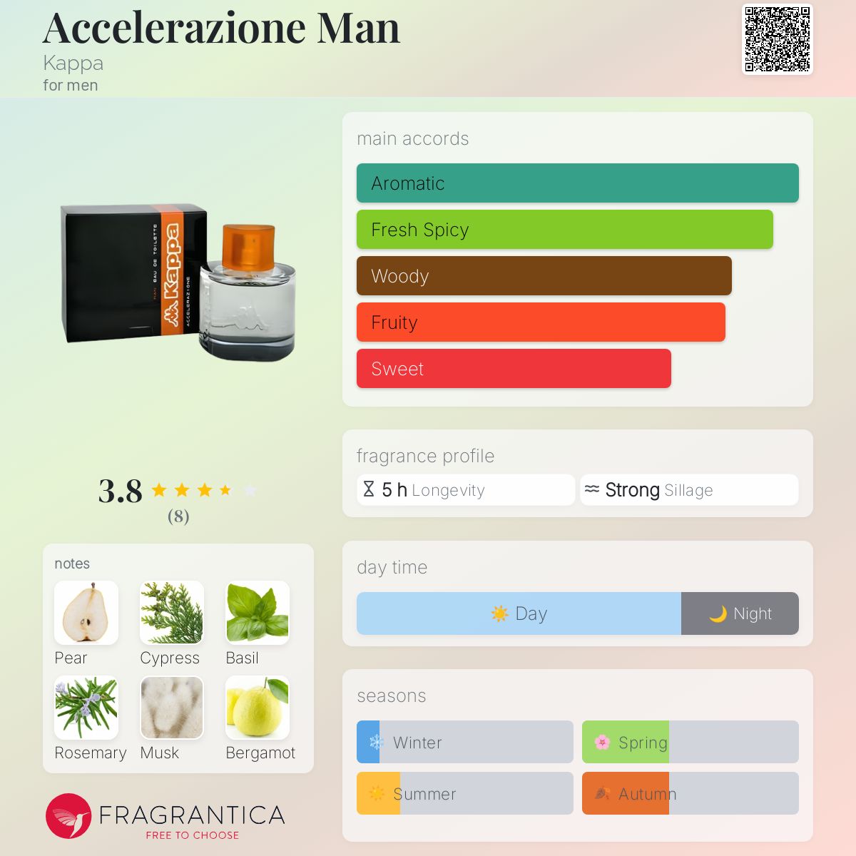 عطر ادکلن اکسلرازیونه من کَپا - Accelerazione Man Kappa - بررسی، قیمت و خرید