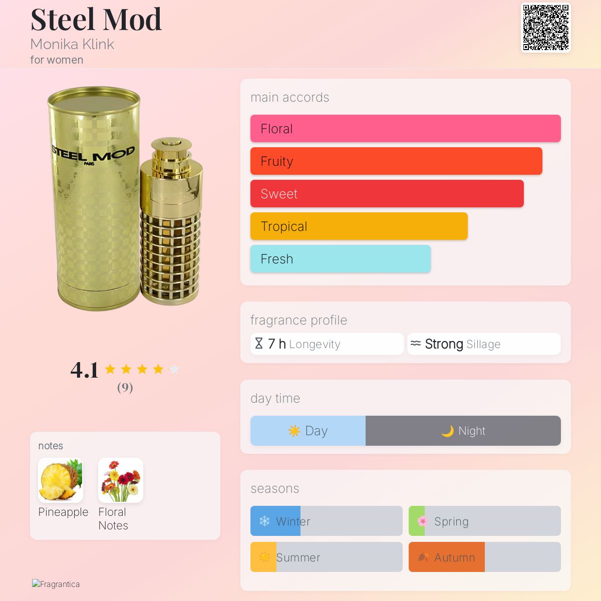 عطر ادکلن استیل مود مونیکا کلینک - Steel Mod Monika Klink - بررسی، قیمت و خرید