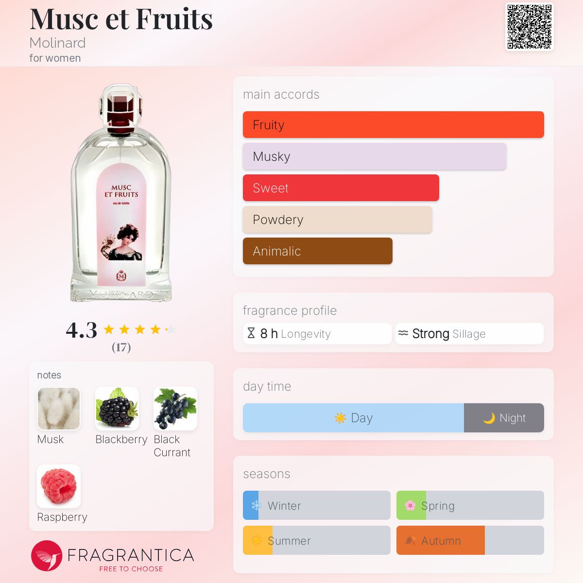 عطر ادکلن ماسک ات فروتس مولینارد - Musc et Fruits Molinard - بررسی، قیمت و خرید