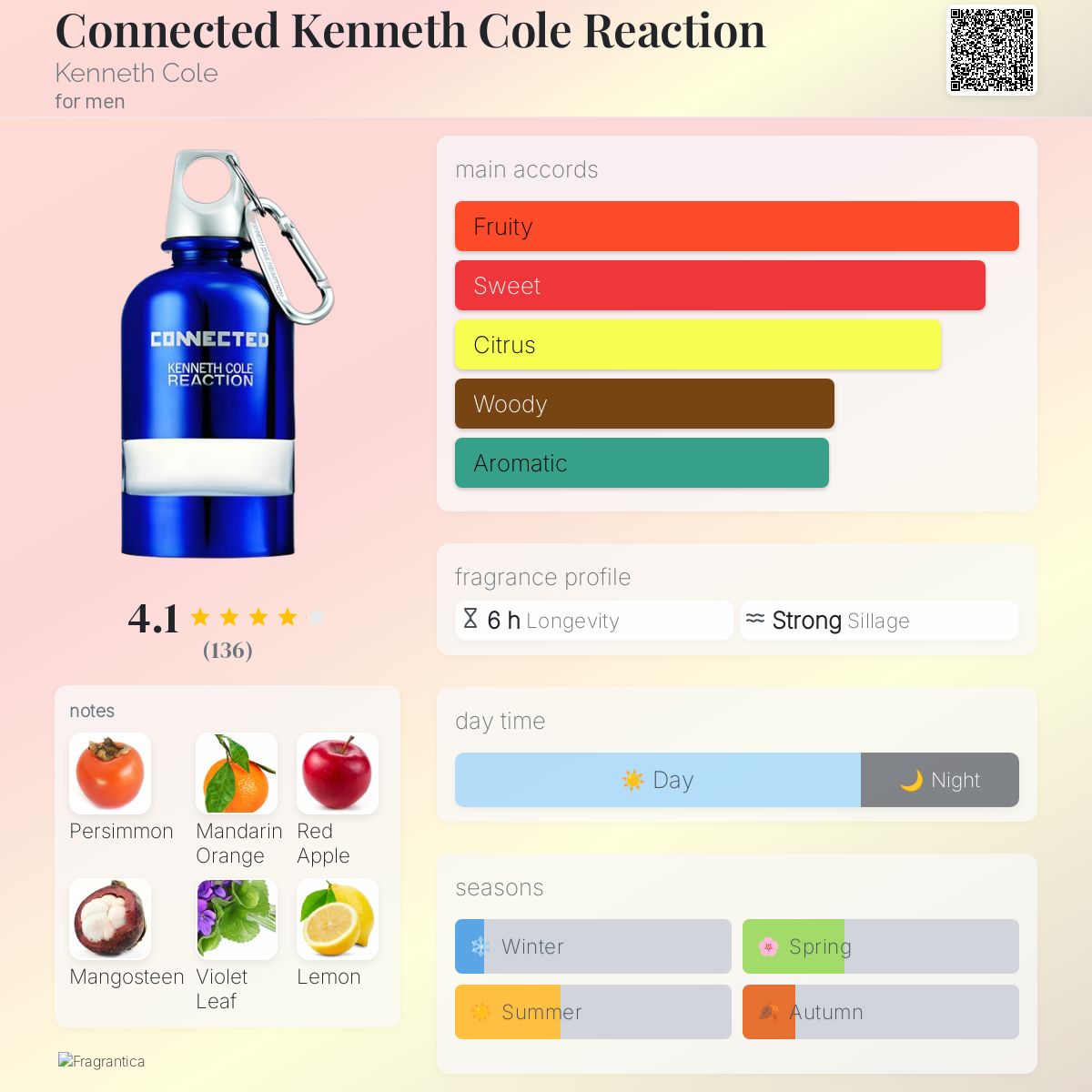 عطر ادکلن کانکتد کنت کول ریاکشن کنث کول - Connected Kenneth Cole Reaction Kenneth Cole - بررسی، قیمت و خرید