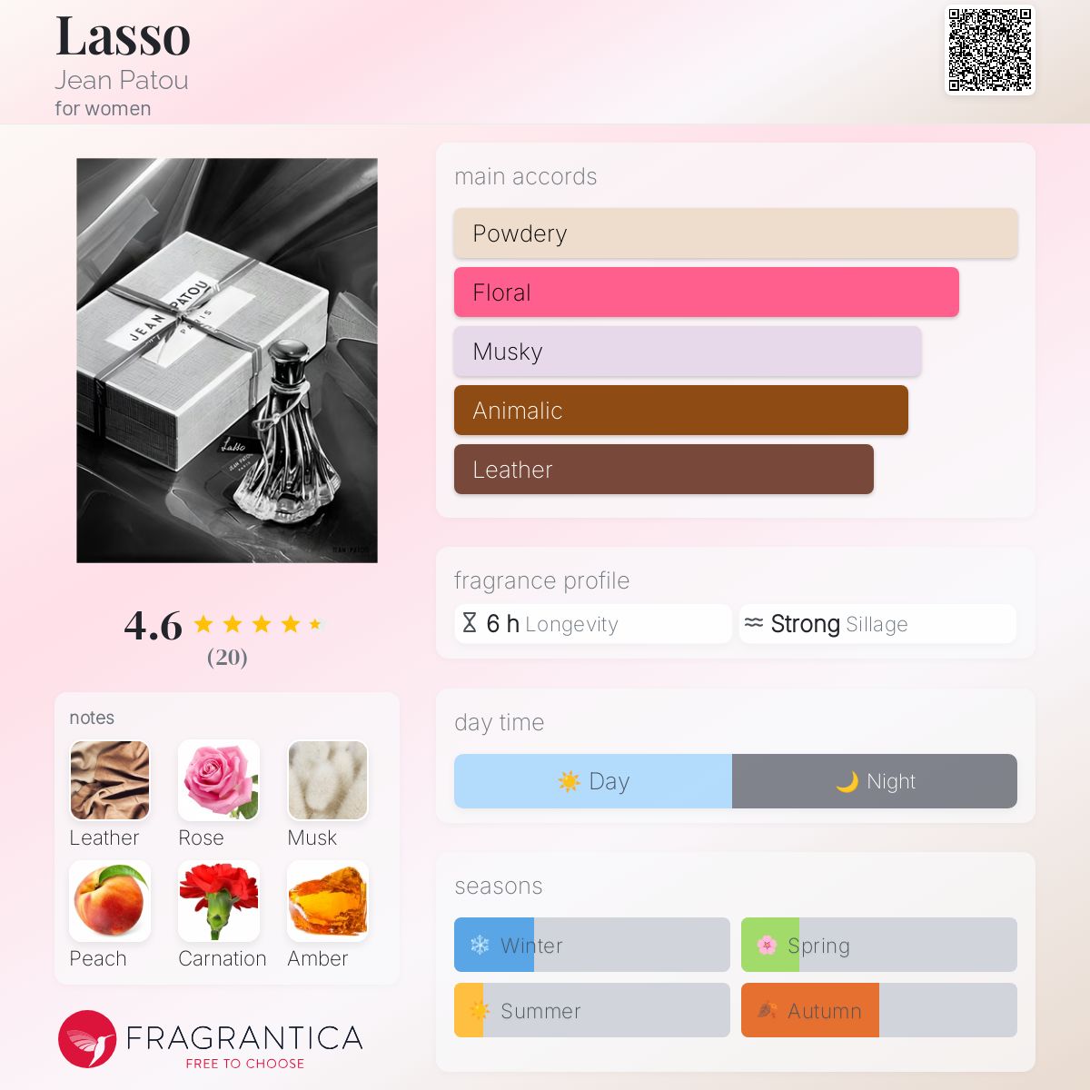 عطر ادکلن لاسو ژان پاتو - Lasso Jean Patou - بررسی، قیمت و خرید