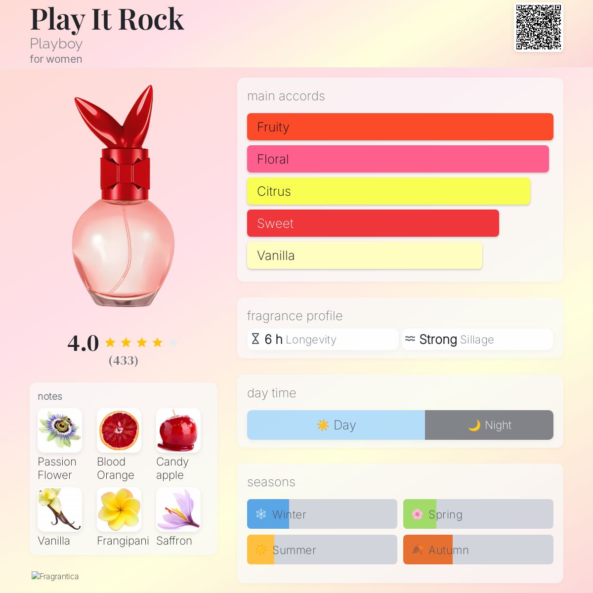 عطر ادکلن پلی ایت راک پلی بوی - Play It Rock Playboy - بررسی، قیمت و خرید