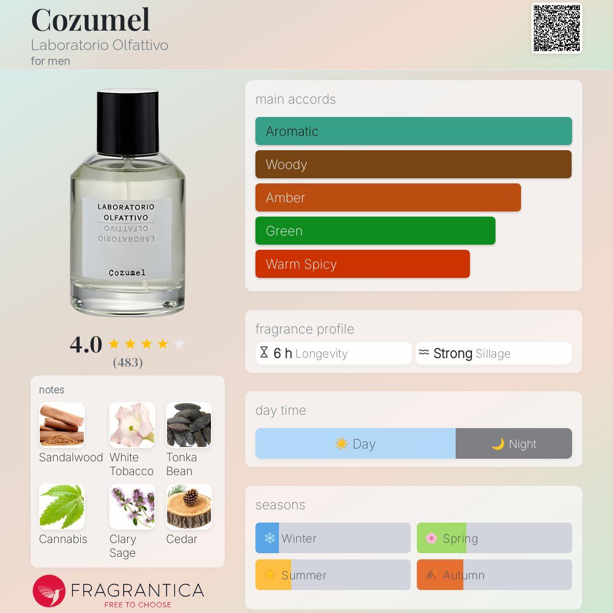 عطر ادکلن کوزومل لابوراتواریو الفاتیوو - Cozumel Laboratorio Olfattivo - بررسی، قیمت و خرید