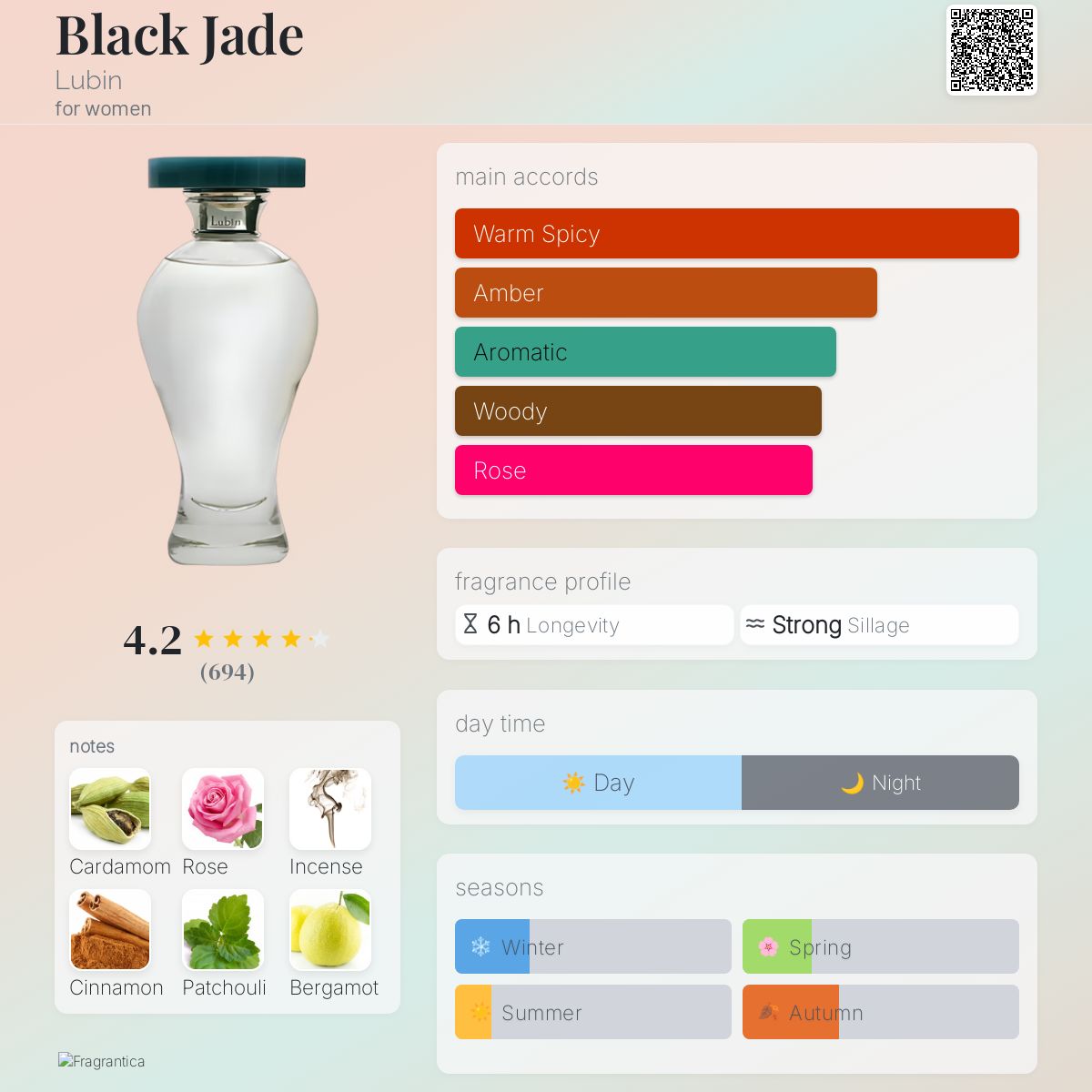 عطر ادکلن بِلَک جِید لوبین - Black Jade Lubin - بررسی، قیمت و خرید