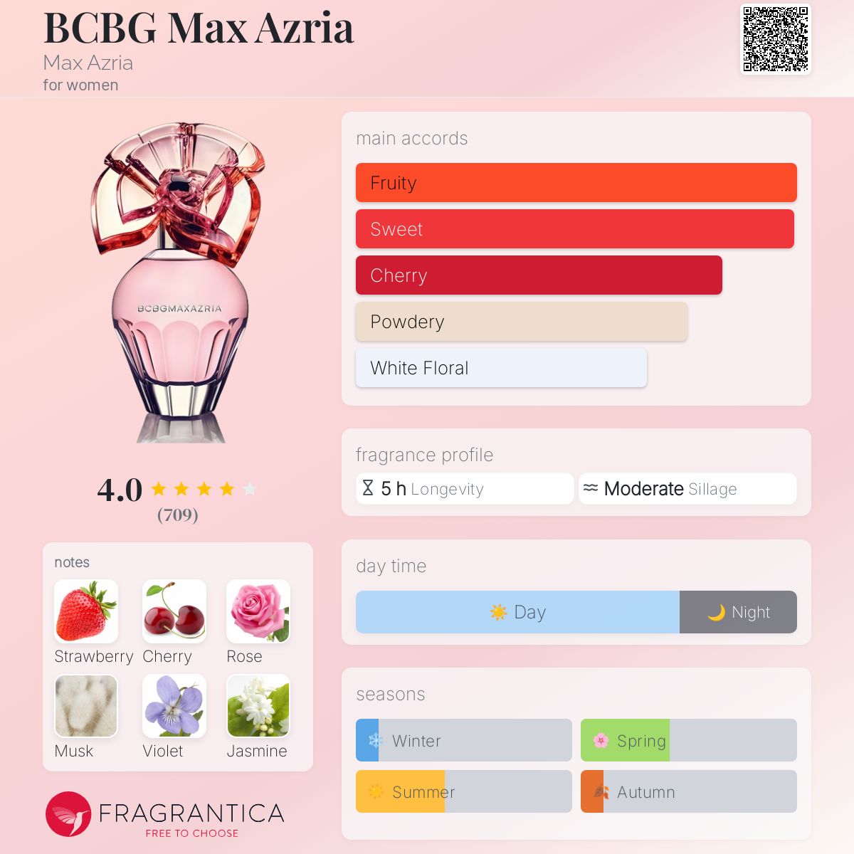 عطر ادکلن بسی‌بی‌جی مکس آزریا مکس آزریا - BCBG Max Azria Max Azria - بررسی، قیمت و خرید