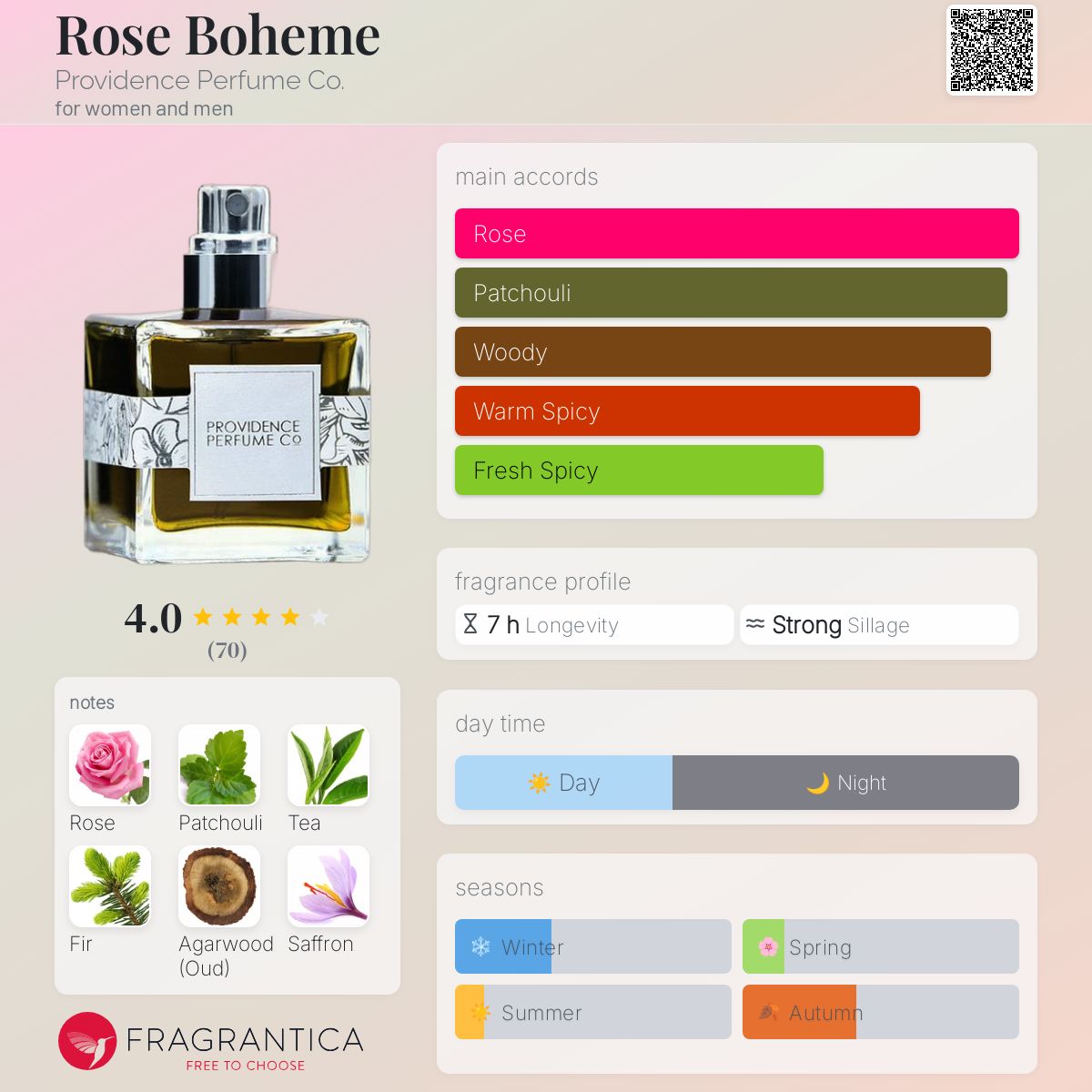 عطر ادکلن رز بوهم پراویدنس پرفیوم کو - Rose Boheme Providence Perfume Co. - بررسی، قیمت و خرید