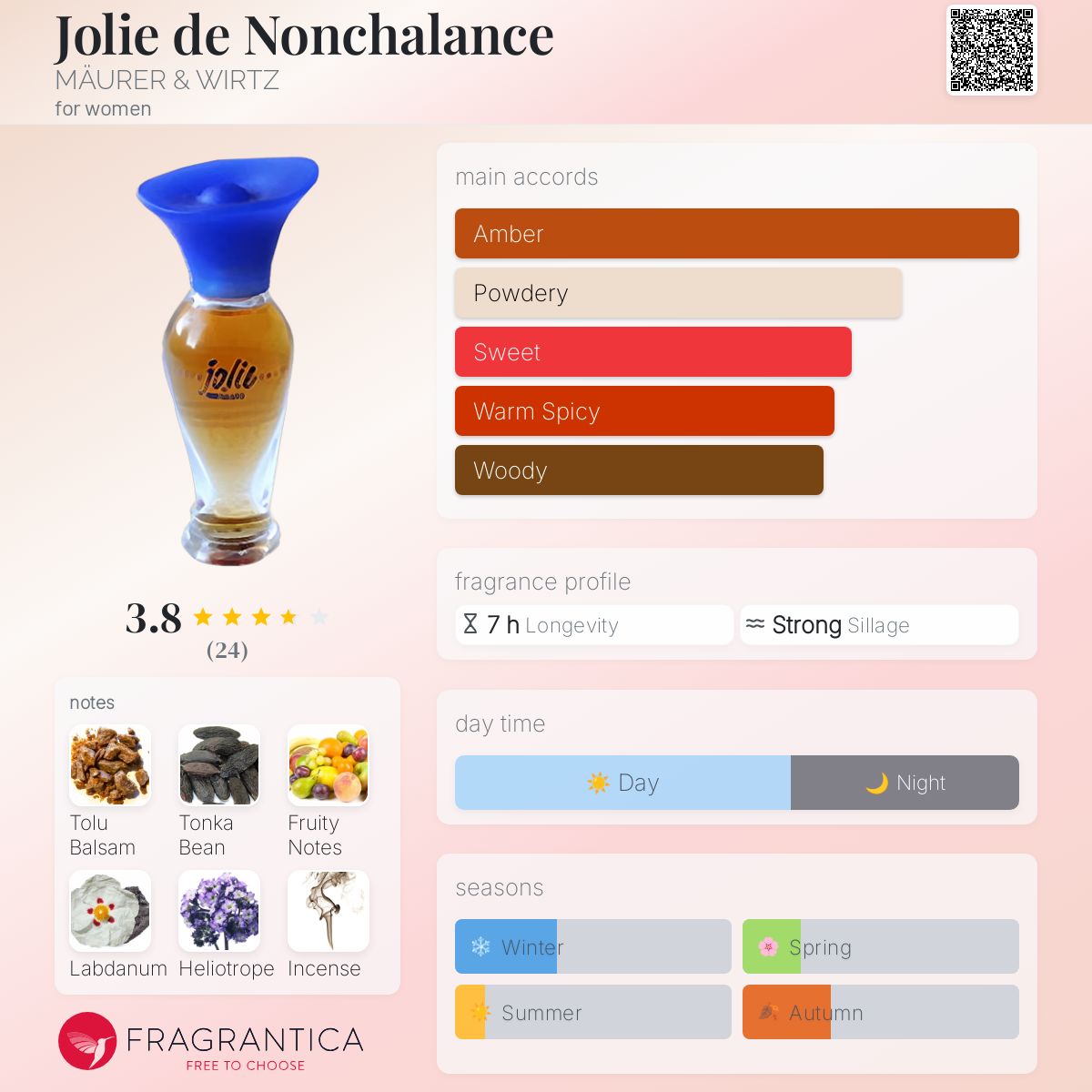 عطر ادکلن ژولی دو نانشالانس مایر اند ویرتز - Jolie de Nonchalance MÄURER & WIRTZ - بررسی، قیمت و خرید
