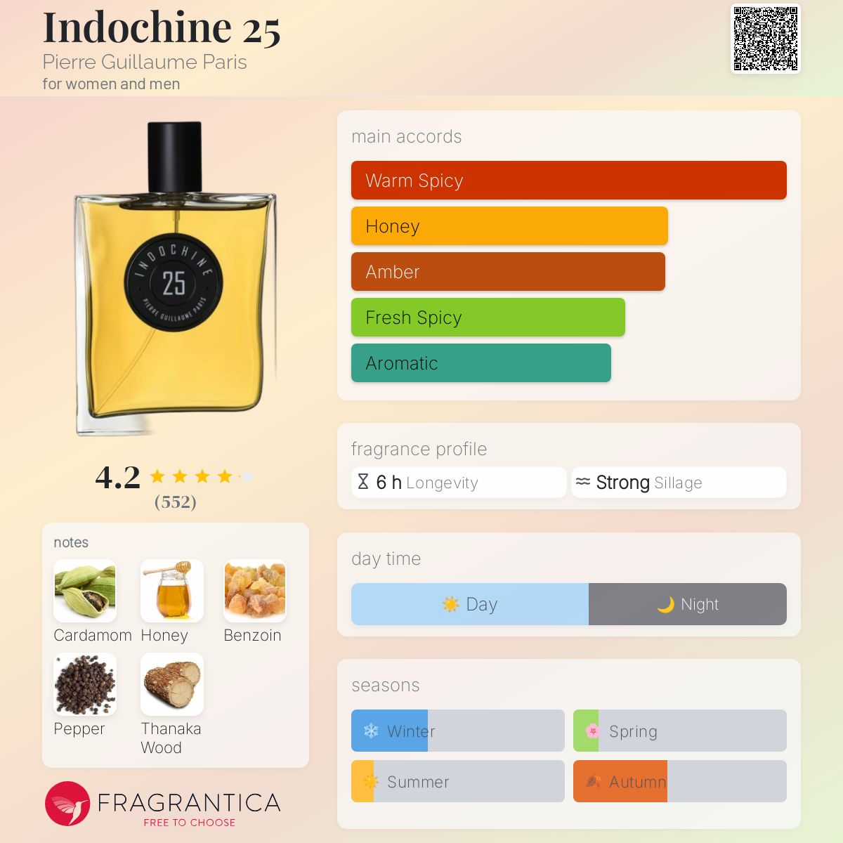 عطر ادکلن ایندوچین بیست و پنج پیر گلیام پاریس - Indochine 25 Pierre Guillaume Paris - بررسی، قیمت و خرید