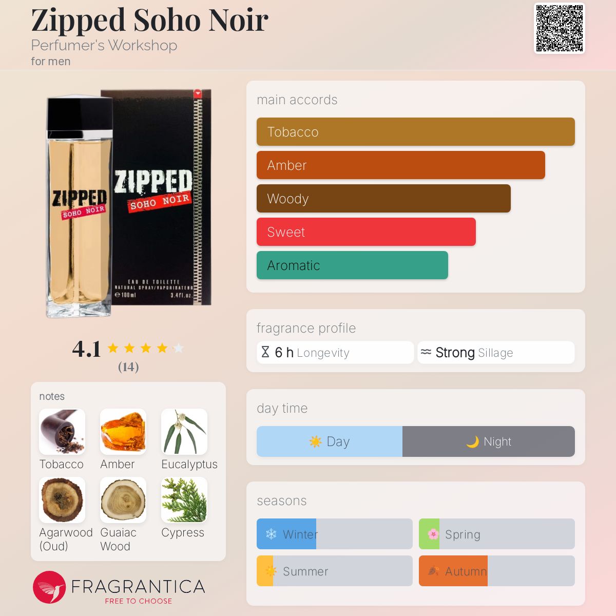 عطر ادکلن زیپد سوهو نویر پرفیومرز ورکشاپ - Zipped Soho Noir Perfumer's Workshop - بررسی، قیمت و خرید
