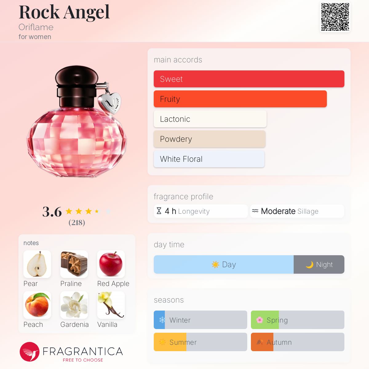 عطر ادکلن راک انجل اوریفلیم - Rock Angel Oriflame - بررسی، قیمت و خرید