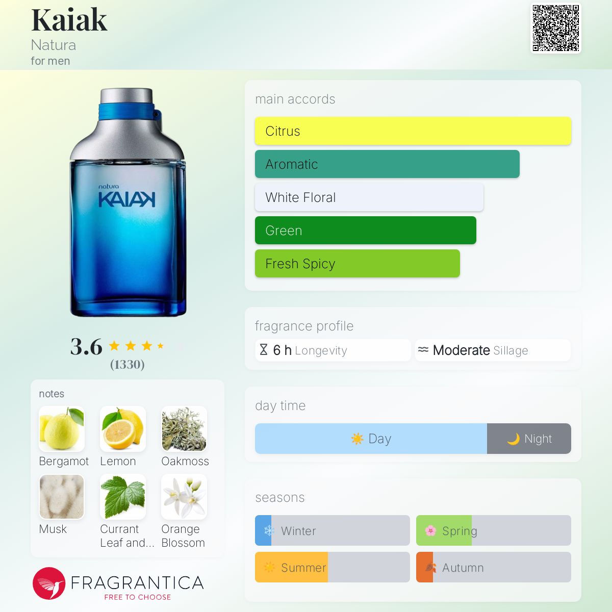 عطر ادکلن کایاک ناتورا - Kaiak Natura - بررسی، قیمت و خرید