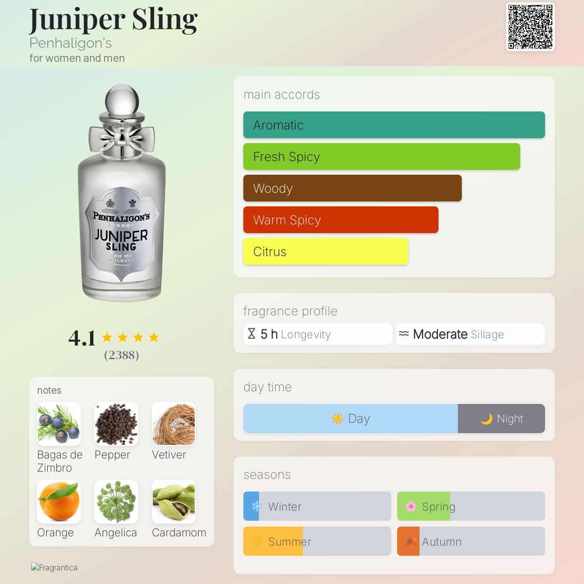 عطر ادکلن جونیپر اسلینگ پنالیگونز - Juniper Sling Penhaligon's - بررسی، قیمت و خرید