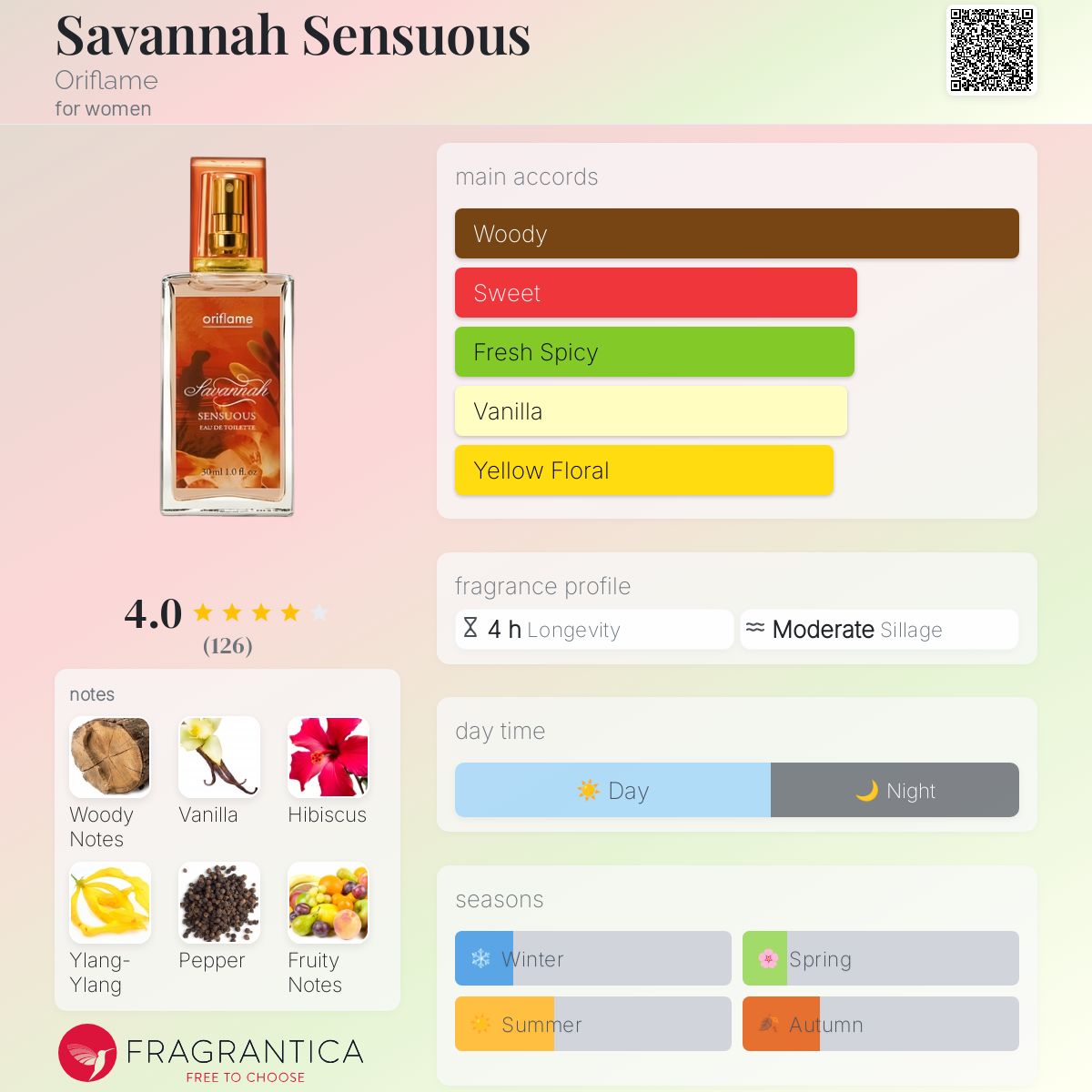 عطر ادکلن ساوانا سنچوئس اوریفلیم - Savannah Sensuous Oriflame - بررسی، قیمت و خرید