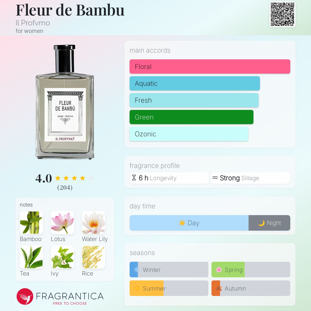 عطر ادکلن فلور دو بامبو ایل پروفومو - Fleur de Bambu Il Profvmo - بررسی، قیمت و خرید