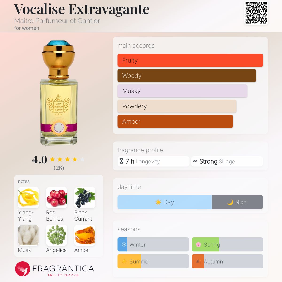 عطر ادکلن وکالیسه اکستراواگانته مِتر پَرفیومر اِ گَنتیه - Vocalise Extravagante Maitre Parfumeur et Gantier - بررسی، قیمت و خرید