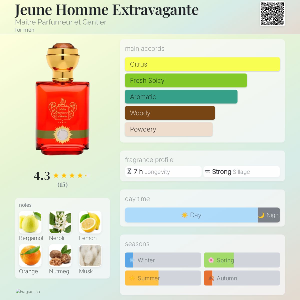 عطر ادکلن ژون اوم اکستراواگانت مِیتغ پغفومه اِ گانتیه - Jeune Homme Extravagante Maitre Parfumeur et Gantier - بررسی، قیمت و خرید