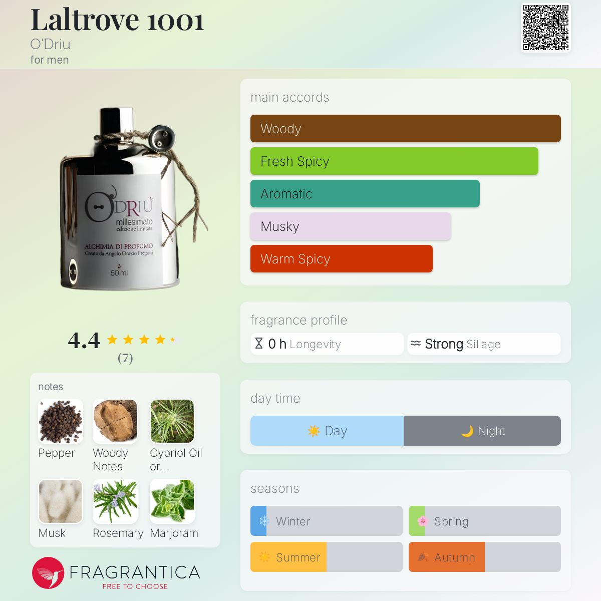 عطر ادکلن لالتروو ۱۰۰۱ اودریو - Laltrove 1001 O'Driu - بررسی، قیمت و خرید