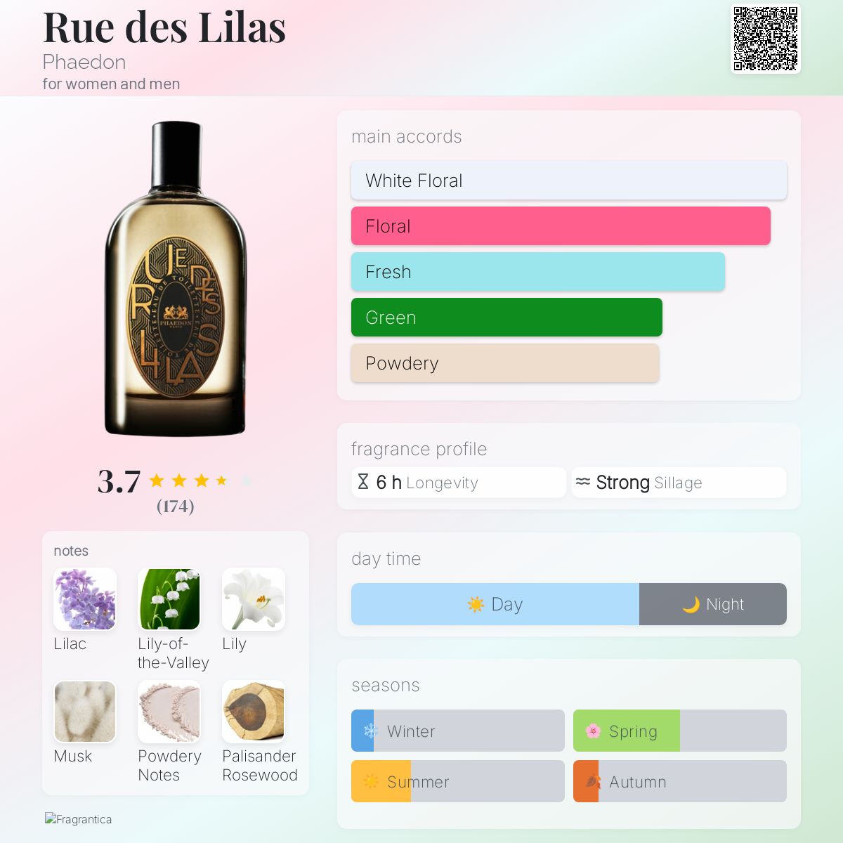 عطر ادکلن رو د لیلا فایدون - Rue des Lilas Phaedon - بررسی، قیمت و خرید