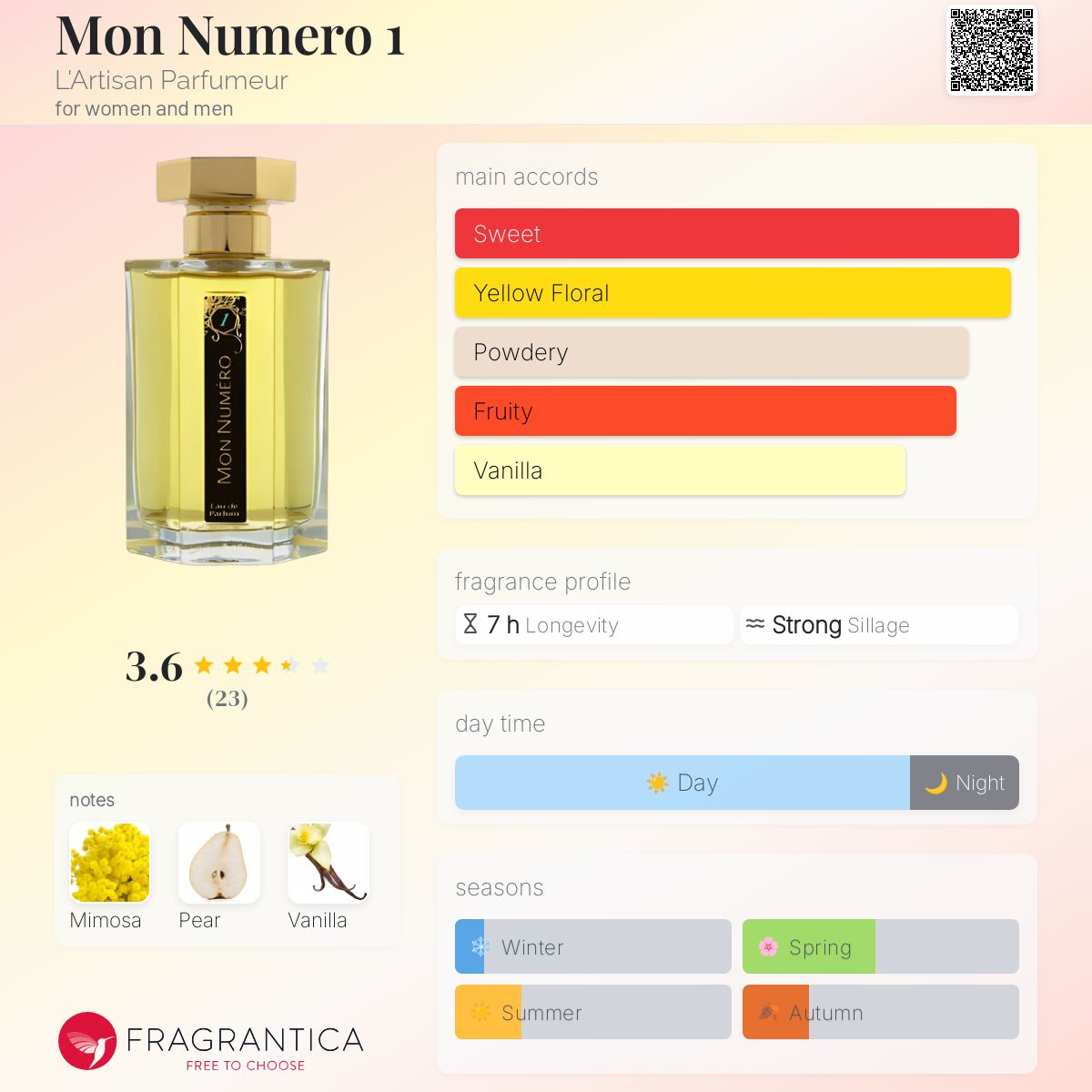 عطر ادکلن مون نومرو وان لارتیزان پرفیومر - Mon Numero 1 L'Artisan Parfumeur - بررسی، قیمت و خرید