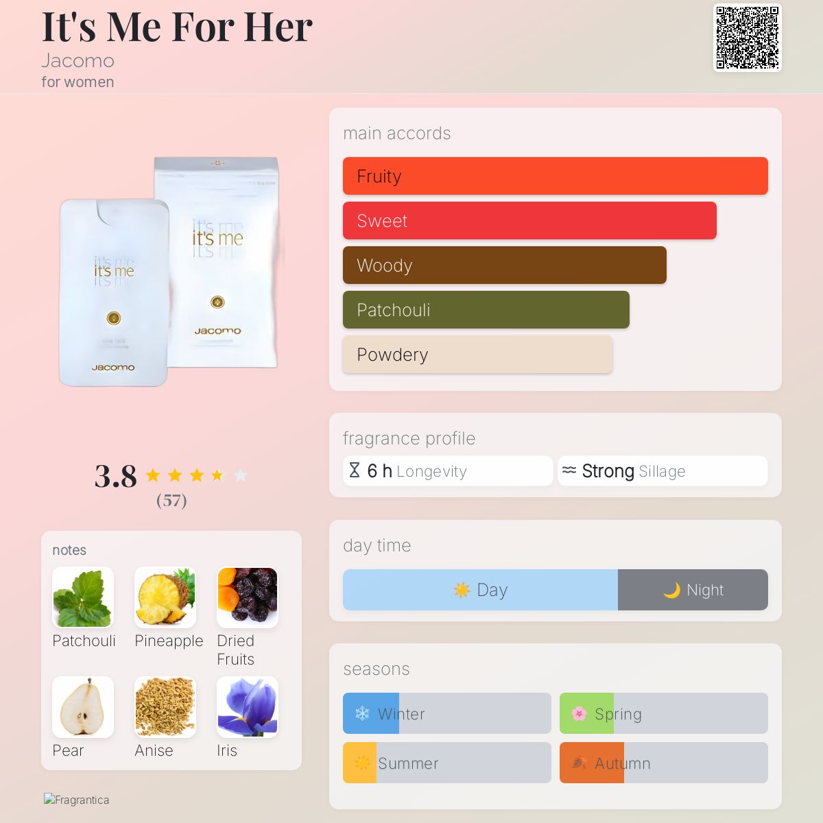 عطر ادکلن ایتس می فور هر ژاکومو - It's Me For Her Jacomo - بررسی، قیمت و خرید
