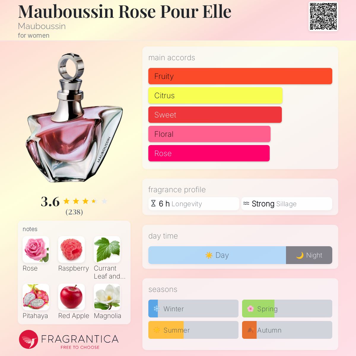 عطر ادکلن ما بوسین رز پور اله موبوسین - Mauboussin Rose Pour Elle Mauboussin - بررسی، قیمت و خرید