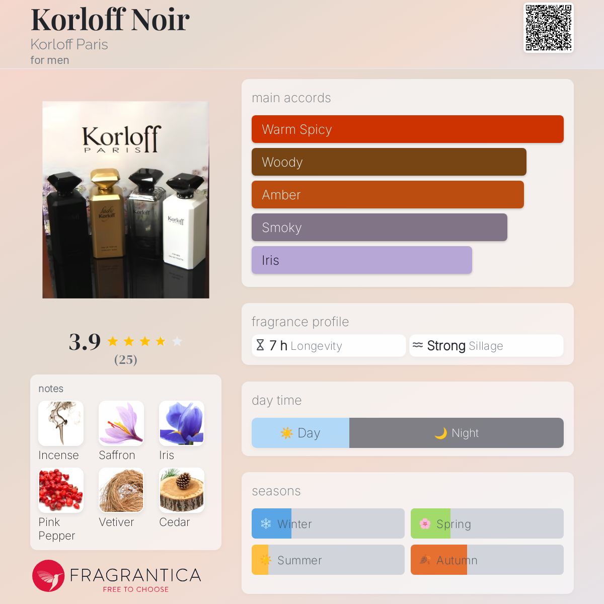 عطر ادکلن کرلف نویر کرلف پاریس - Korloff Noir Korloff Paris - بررسی، قیمت و خرید