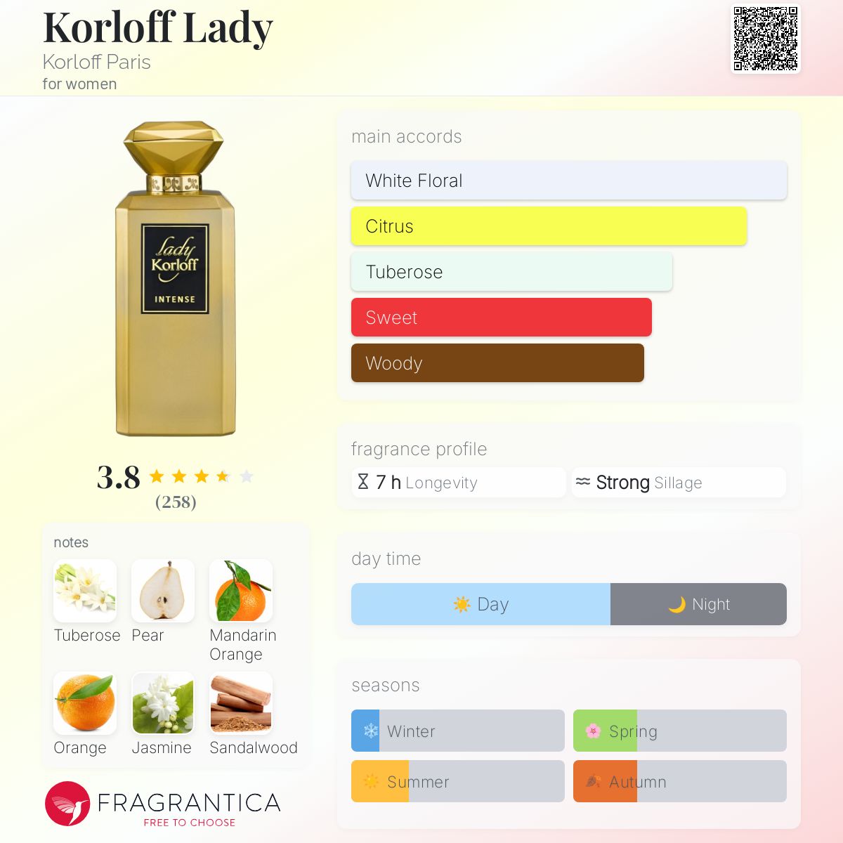 عطر ادکلن کرلف لیدی کرلوف پاریس - Korloff Lady Korloff Paris - بررسی، قیمت و خرید