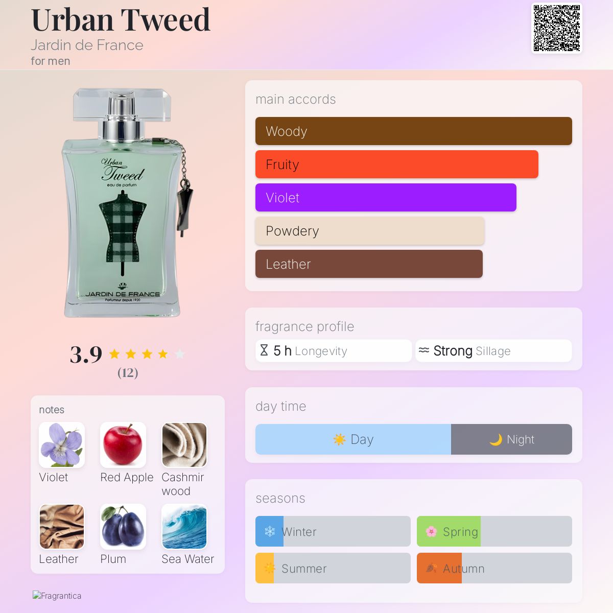 عطر ادکلن اربان توید ژاردن دو فرانس - Urban Tweed Jardin de France - بررسی، قیمت و خرید