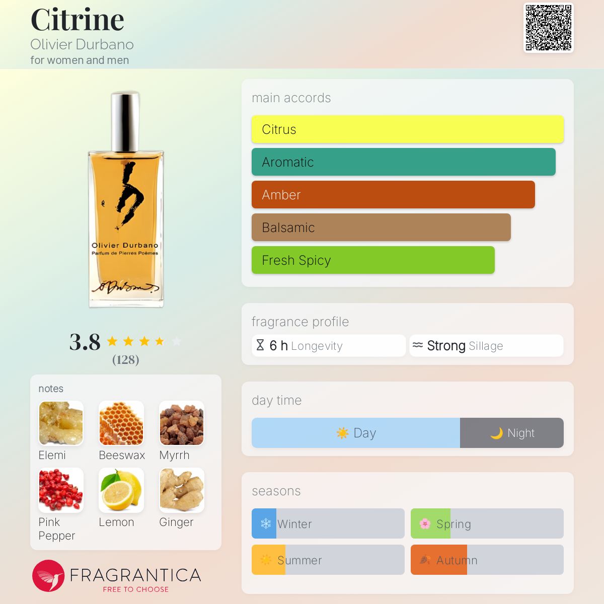 عطر ادکلن سیتیرین اولیویه دوربانو - Citrine Olivier Durbano - بررسی، قیمت و خرید