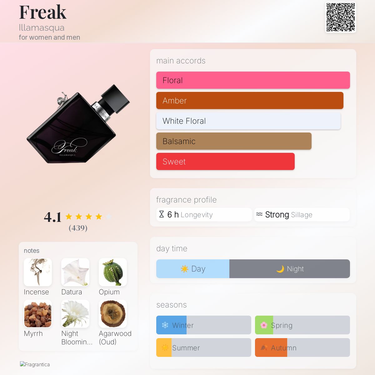 عطر ادکلن فریک ایلاماسکا - Freak Illamasqua - بررسی، قیمت و خرید