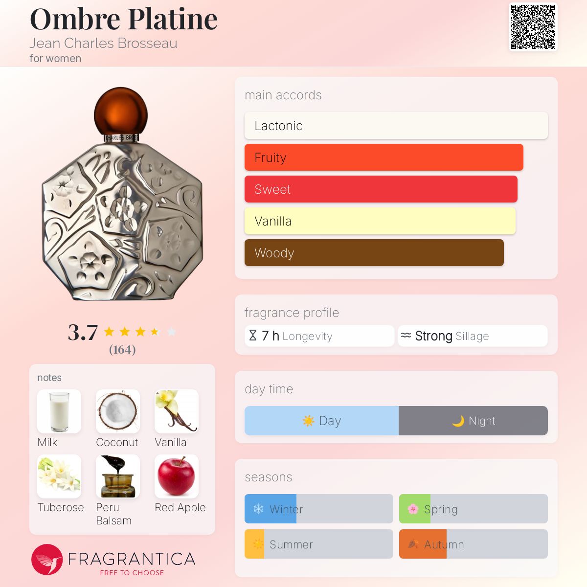 عطر ادکلن امبره پلاتین ژان شارل بروسو - Ombre Platine Jean Charles Brosseau - بررسی، قیمت و خرید