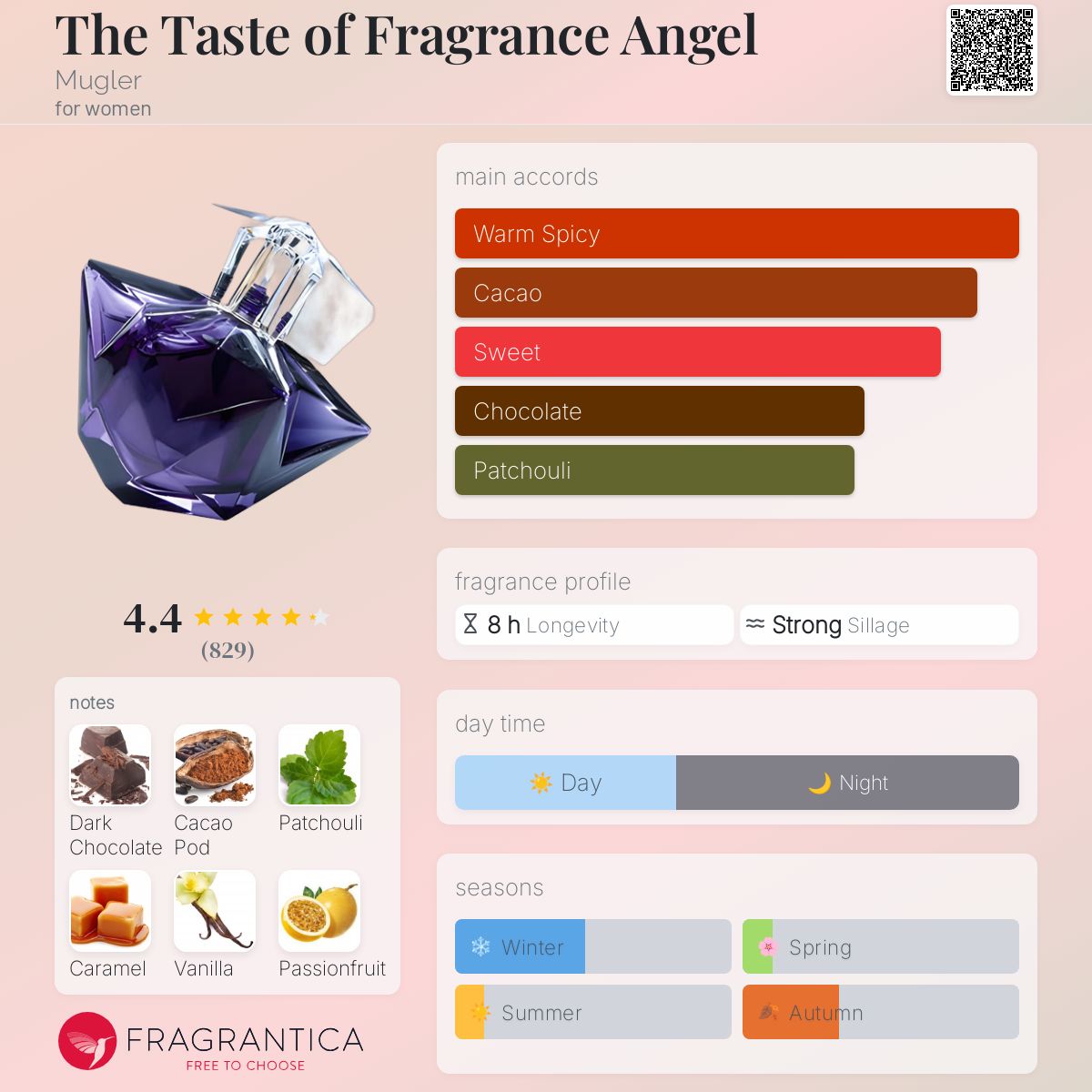 عطر ادکلن دِ تِیست آو فرِگرَنس آنجِل موگلر - The Taste of Fragrance Angel Mugler - بررسی، قیمت و خرید