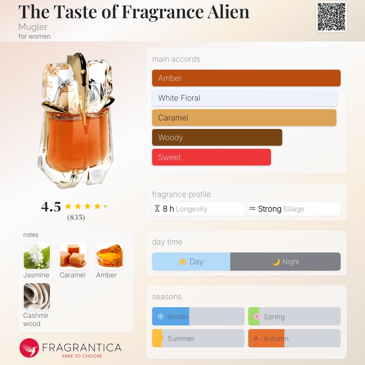 عطر ادکلن دی تِیست آو فریگرِنس اِیلیِن ماگلر - The Taste of Fragrance Alien Mugler - بررسی، قیمت و خرید