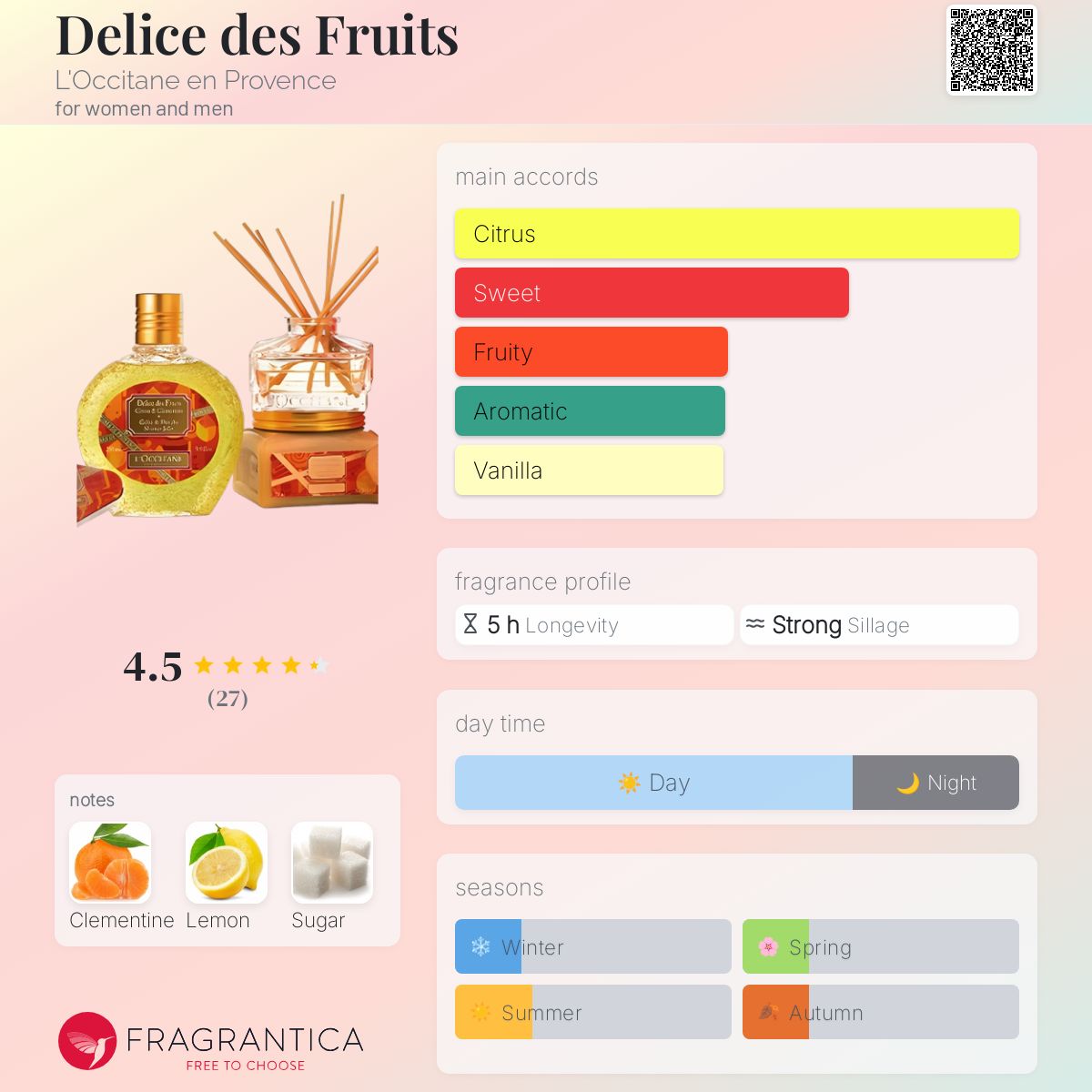 عطر ادکلن دلیس د فرتی لوکسیتان - Delice des Fruits L'Occitane en Provence - بررسی، قیمت و خرید