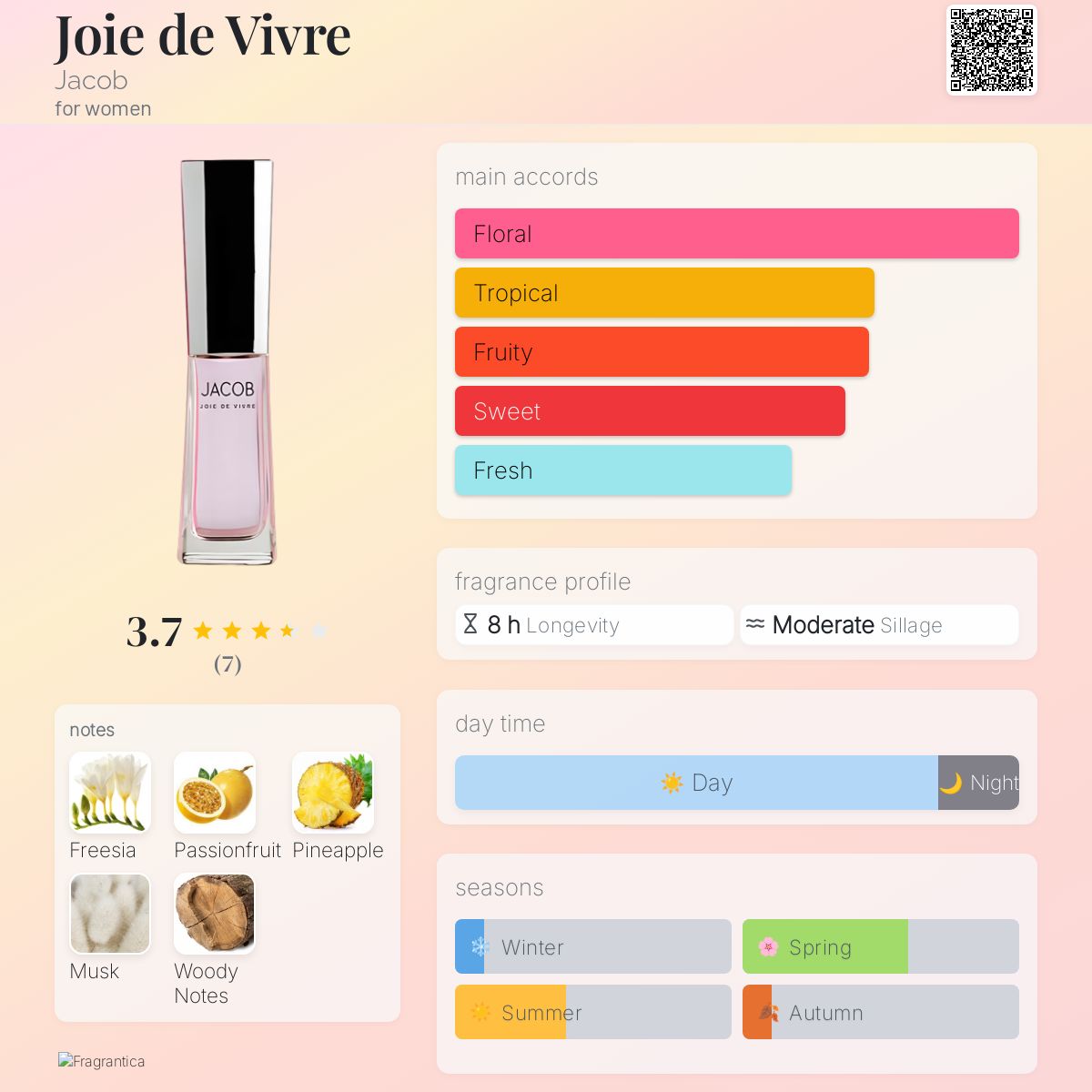 عطر ادکلن ژوا د ویور جِیکِب - Joie de Vivre Jacob - بررسی، قیمت و خرید