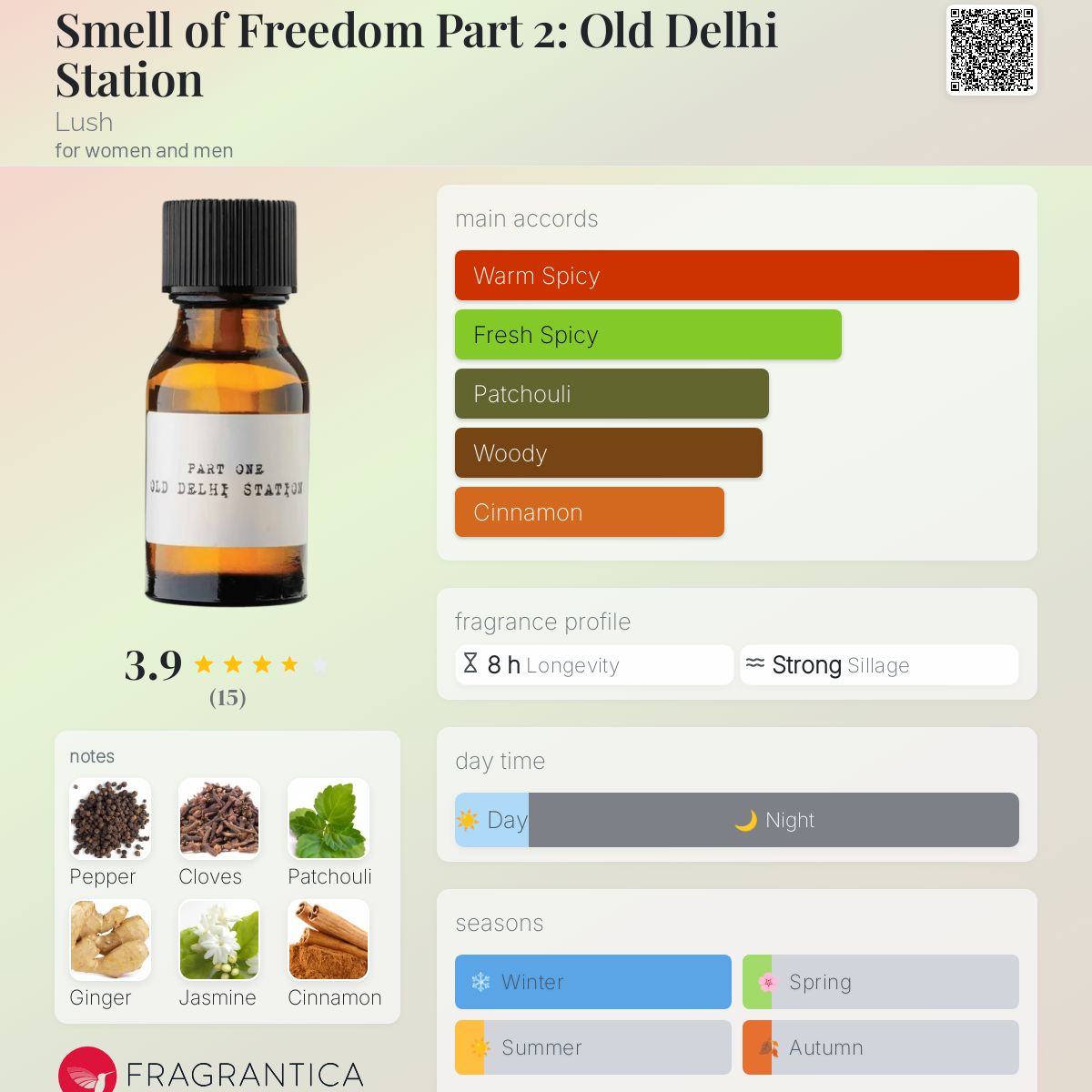 عطر ادکلن اسمل آو فریدام پارت دو: اولد دهلی استیشن لاش - Smell of Freedom Part 2: Old Delhi Station Lush - بررسی، قیمت و خرید