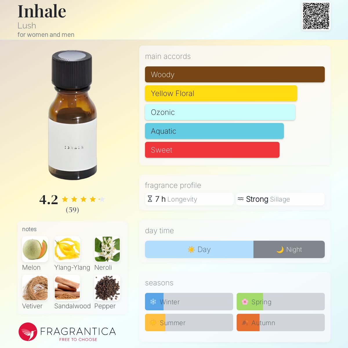 عطر ادکلن این‌هل لاش - Inhale Lush - بررسی، قیمت و خرید